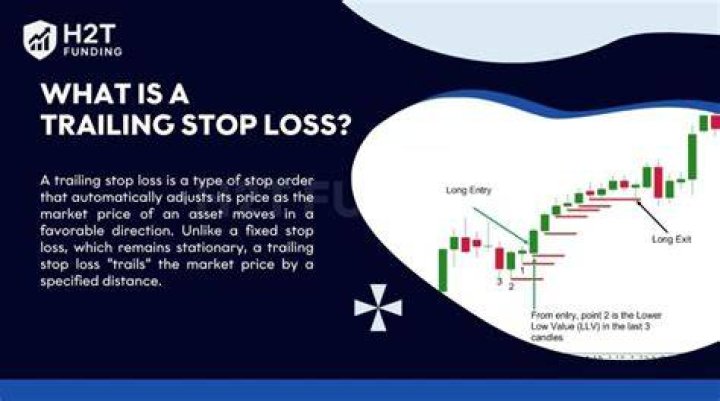 Why is my trailing stop not moving?