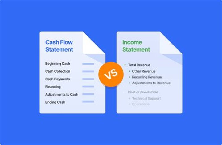 Why is net income not the same as cash flow?