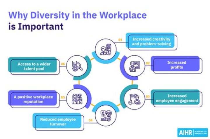 Why is numerical skills important in the workplace?