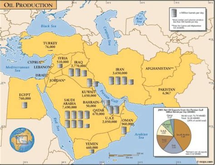 Why is oil production in the Middle East so important?