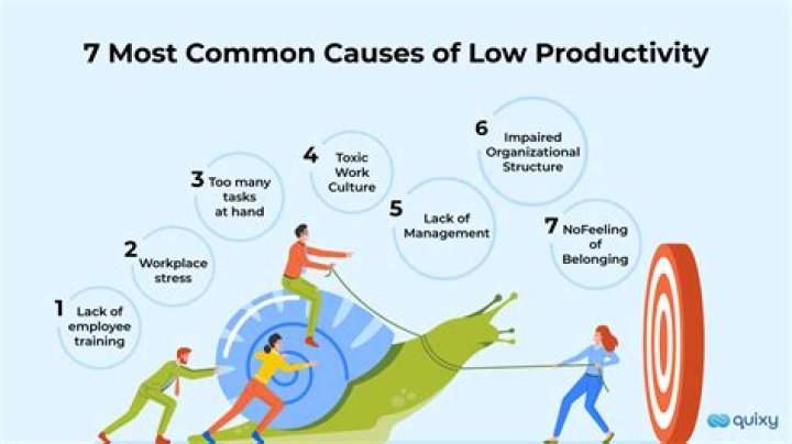 Why is productivity low in the open ocean?