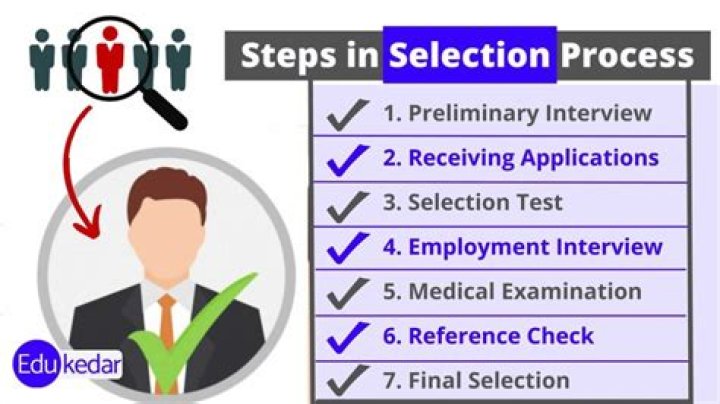 Why is selection interview not reliable?