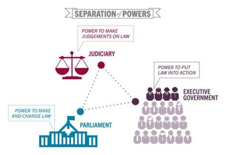 Why is separation of duties so important?