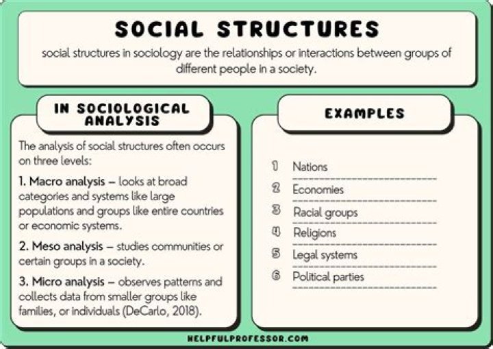 Why is sociological theory important for our understanding of the social world?