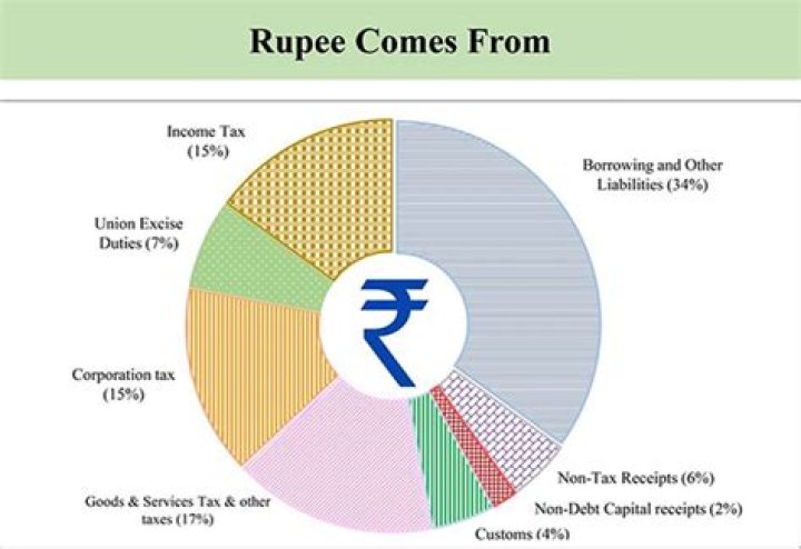 Why is the Indian rupee appreciating?