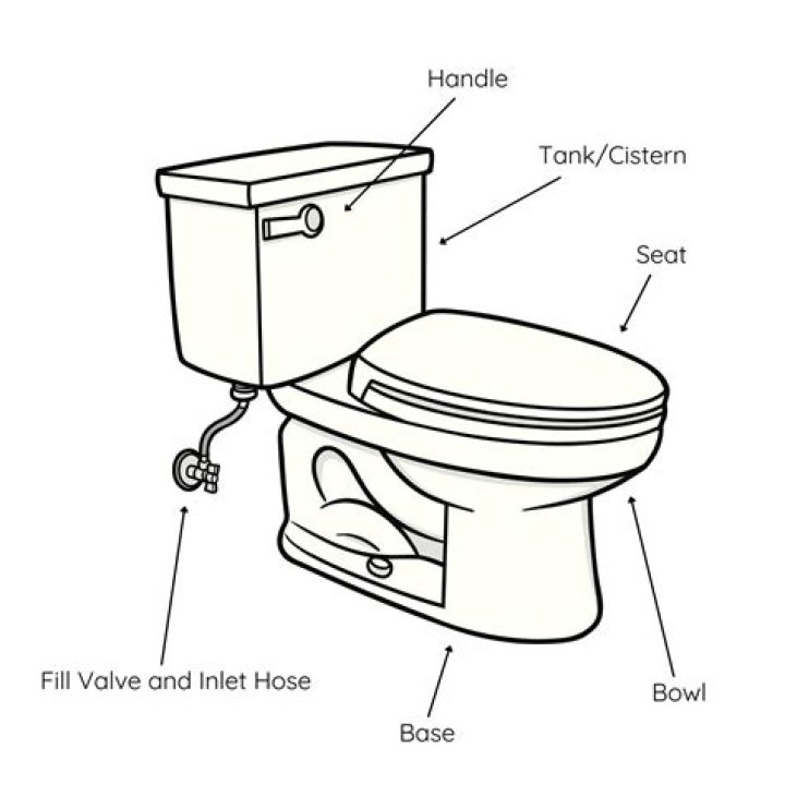 Why is the toilet called the commode?