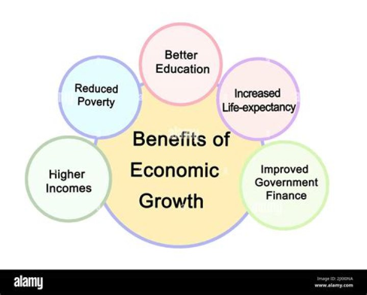Why is trade important for economic growth?