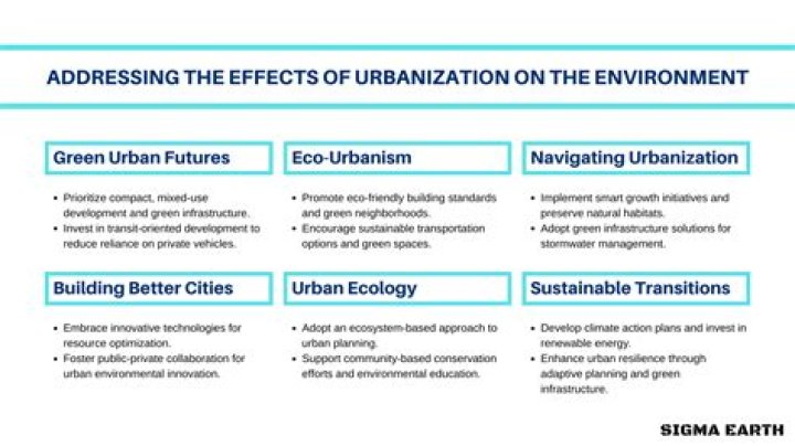 Why is urbanization beneficial?