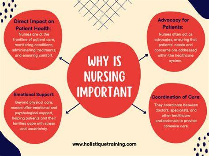 Why is virtue important in nursing?