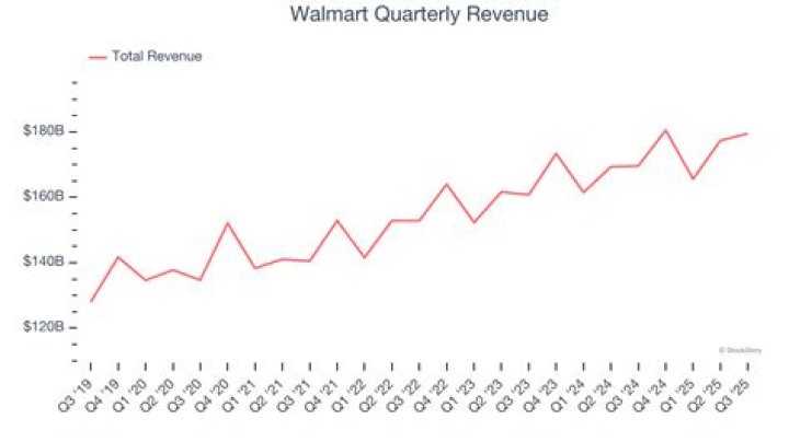 Why is Walmart current ratio low?