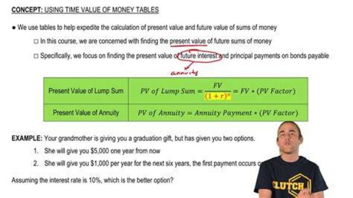 Why must money received in the future be worth less than money received today?