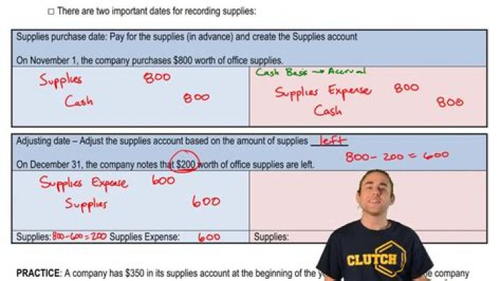 Why must the balance of supplies be adjusted at the end of the period?