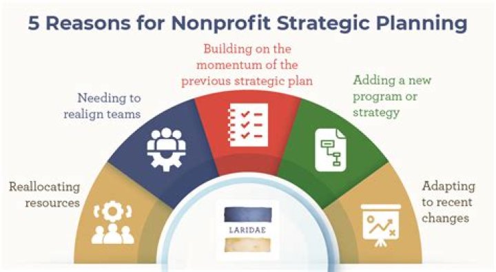 Why nonprofits should not be run like a business?