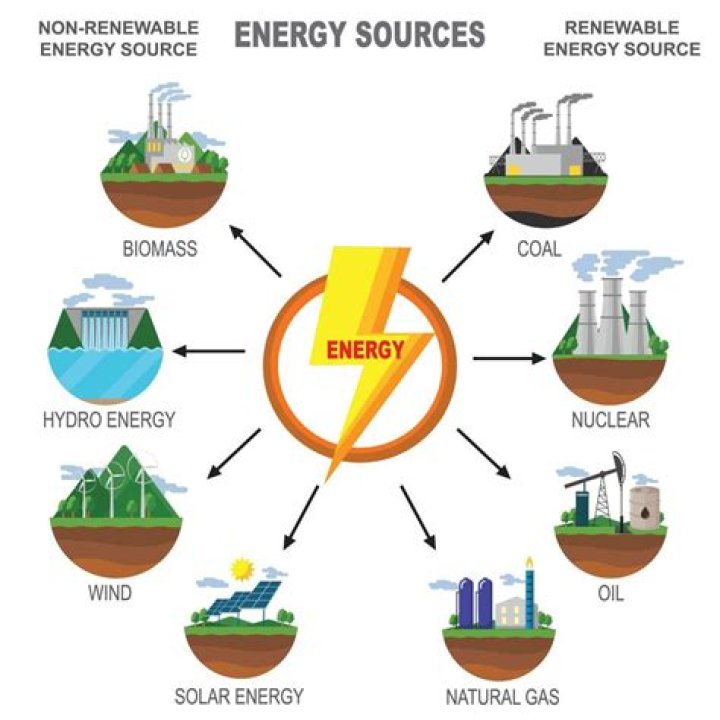 Why oil is the best energy source?