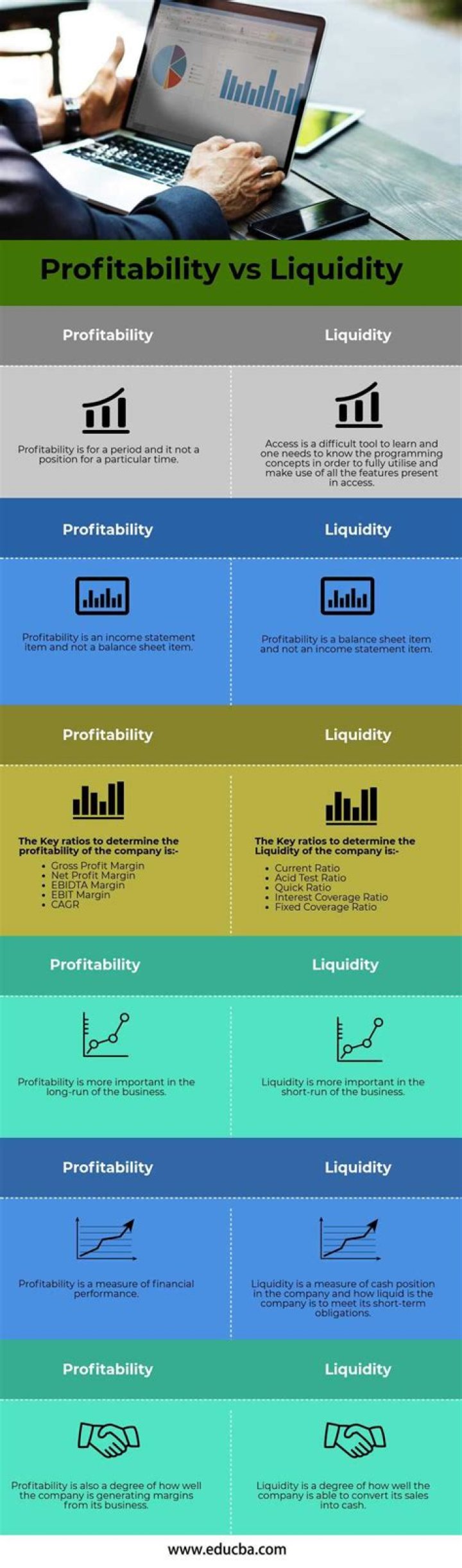Why profitability is important than liquidity?