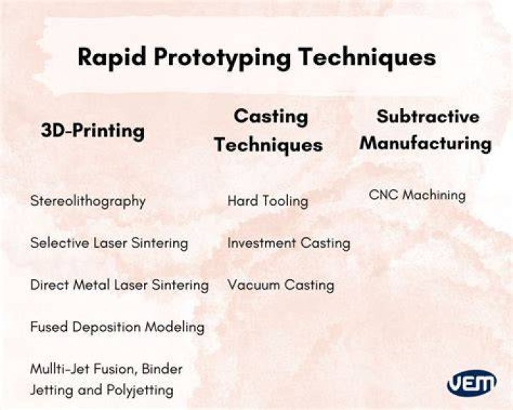 Why rapid prototyping is important in industries?