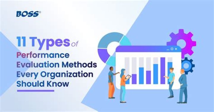 Why should businesses evaluate their performance?