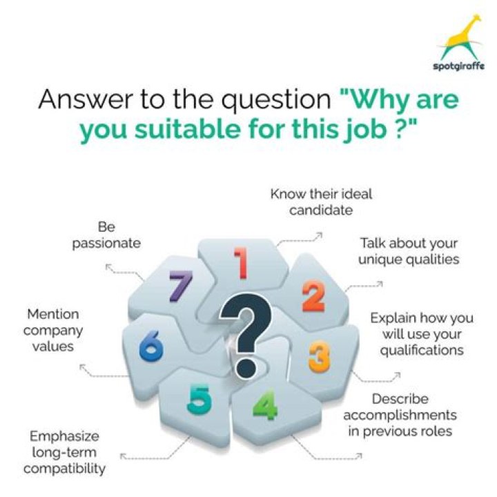 Why should we consider you for this position answer?