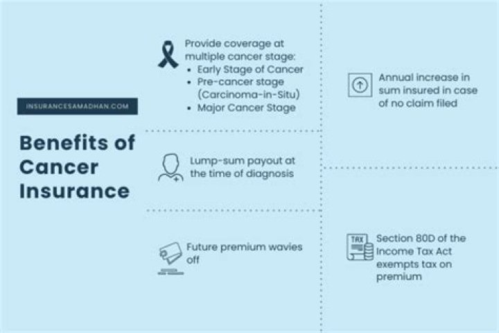 Why should you buy cancer insurance?