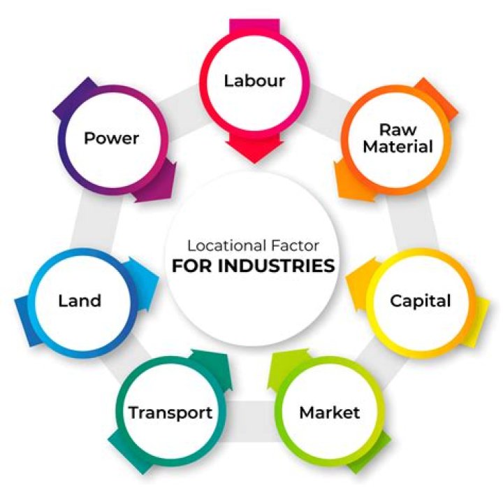 Why was England a good location for industrialization?