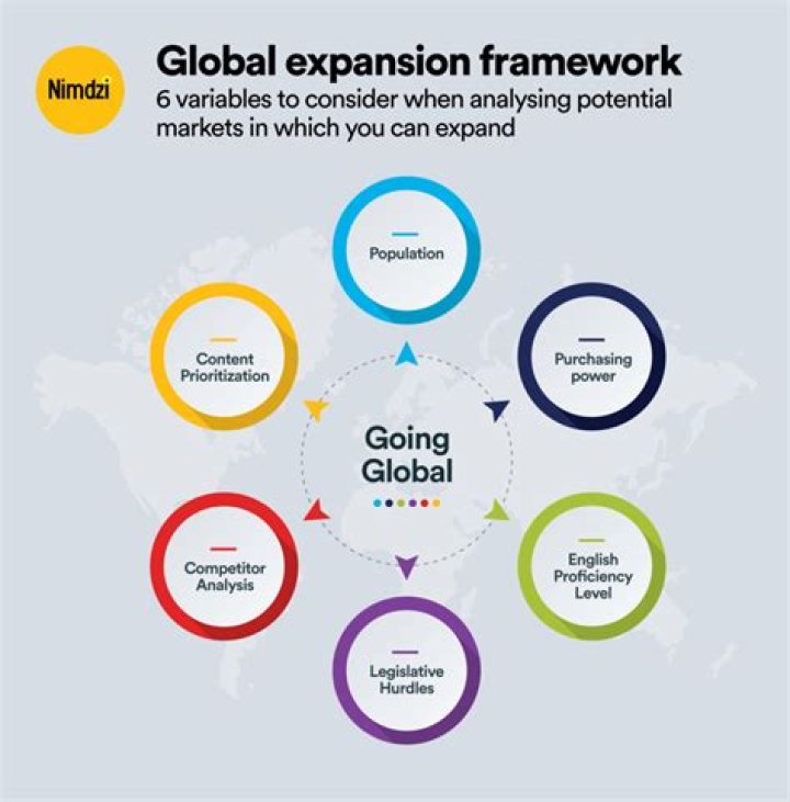 Why would a business expand globally?
