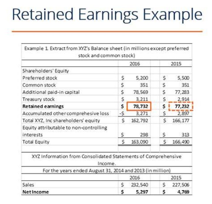 Why would a company retain dividends?