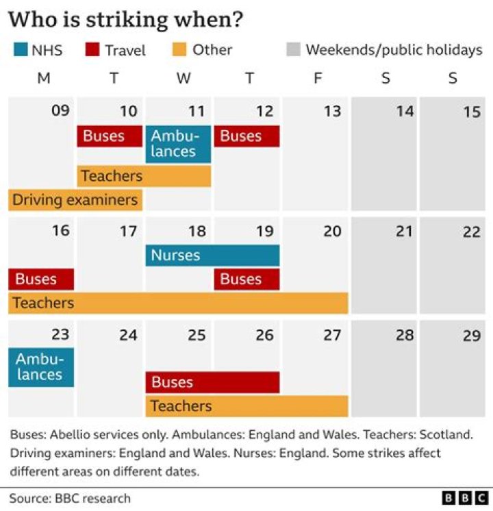 Why would a strike damage a business?