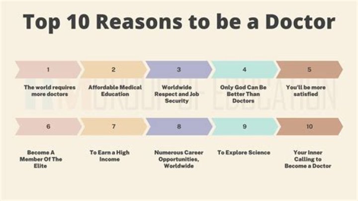 Why would you be a good doctor?