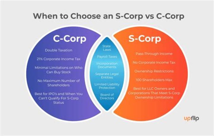 Why would you choose S-corp over LLC?