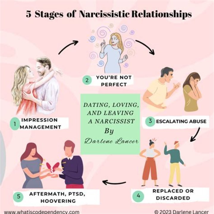Will a narcissist stay in a relationship?