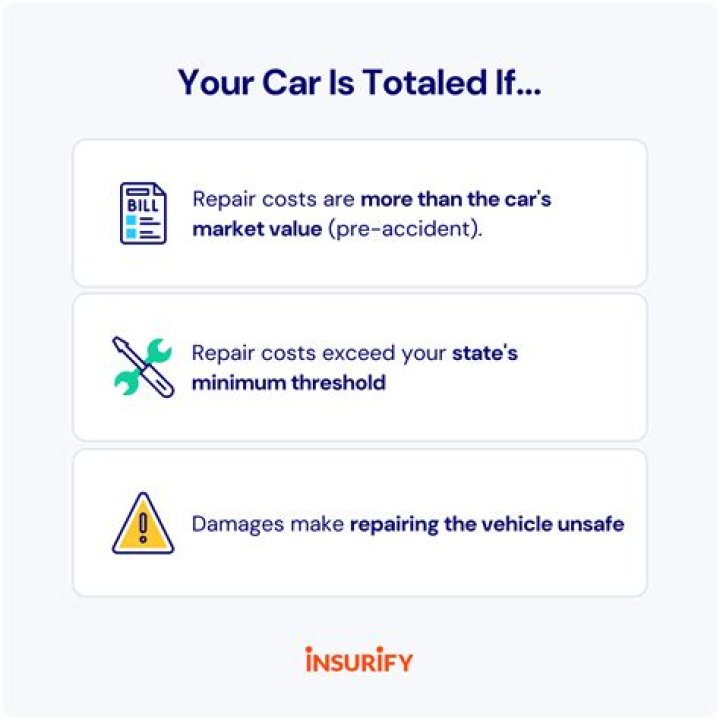 Will an insurance company replace a totaled car?