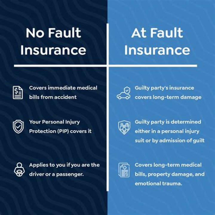 Will at fault insurance pay for medical bills?
