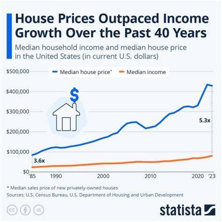 Will house prices continue to rise in 2021?