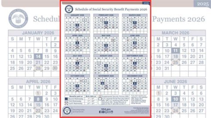 Will I get my Social Security check in January?