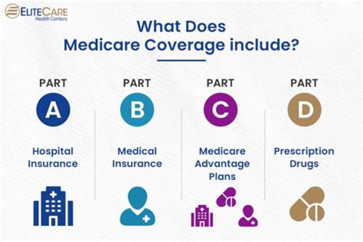 Will Medicare cover my primary insurance deductible?