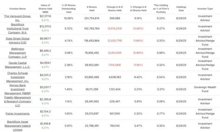 Will Merck shareholders get Organon stock?