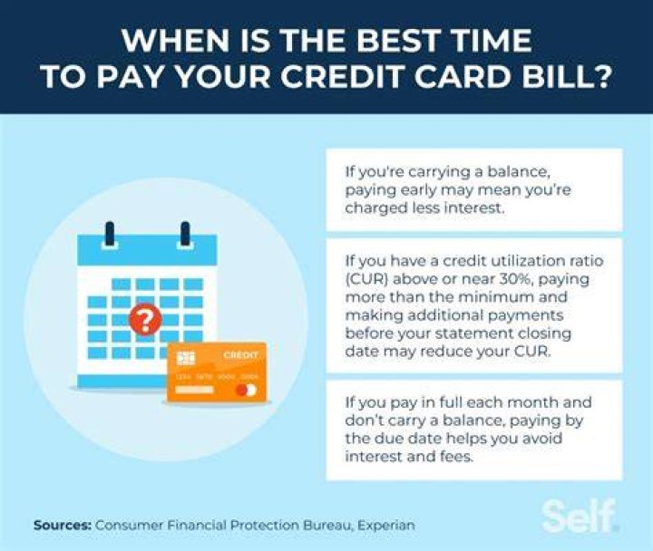 Will my credit card give me 0 interest?