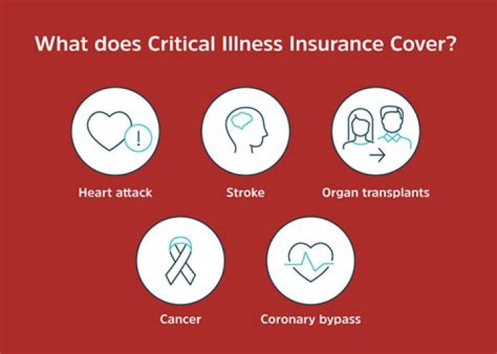 Will my critical illness cover pay out?