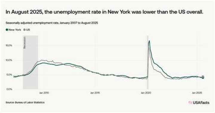 Will NY unemployment be extended after September 2021?