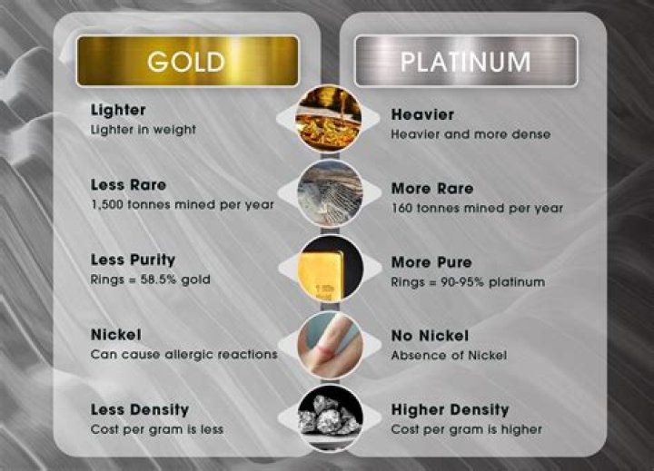 Will platinum be worth more than gold?