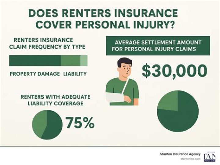 Will renters insurance cover carpet replacement?
