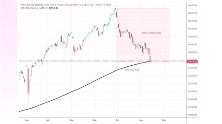 Will the Indian stock market crash in 2021?